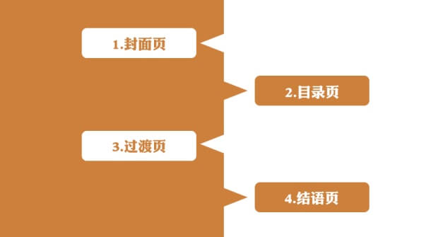 干货！如何做出一个高大上的PPT技巧-苍鲸创行