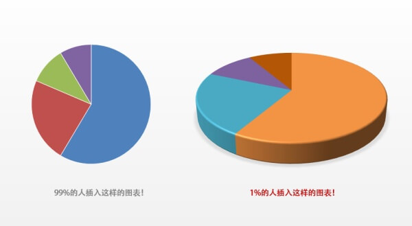 干货！如何做出一个高大上的PPT技巧-苍鲸创行
